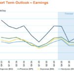Dry bulk freight market enjoy a year-end bonus