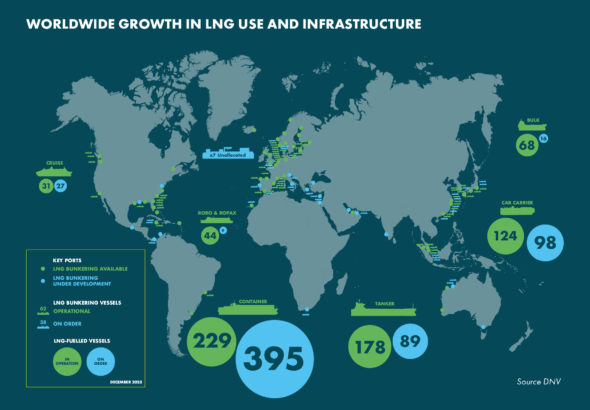 Shipping’s methane decarbonisation pathway becomes a clear runway for the future