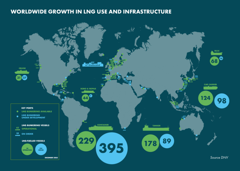 Shipping’s methane decarbonisation pathway becomes a clear runway for the future